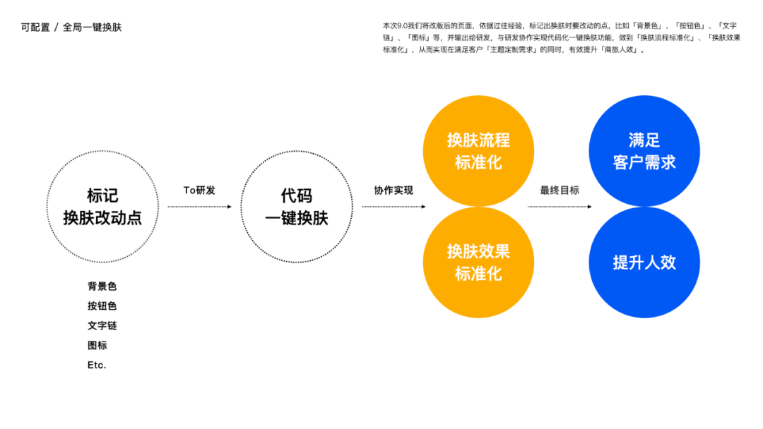 设计助力业务拓展：商旅APP9.0体验升级 - 图39