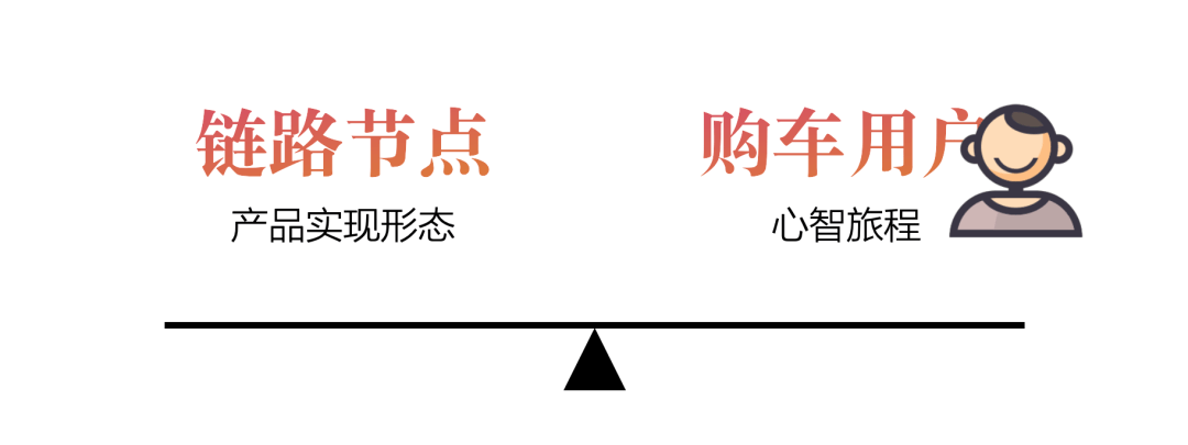 设计价值探索｜链路升级视角下助力业务目标超额达成 - 图4