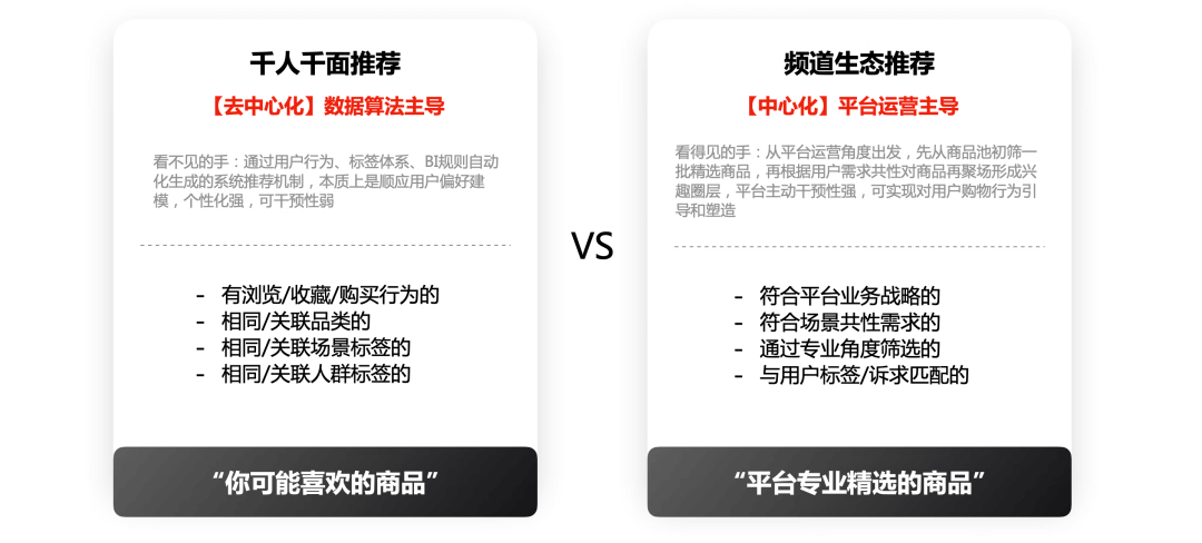 京东APP频道广场改版探索——如何提升设计价值实战篇 - 图3