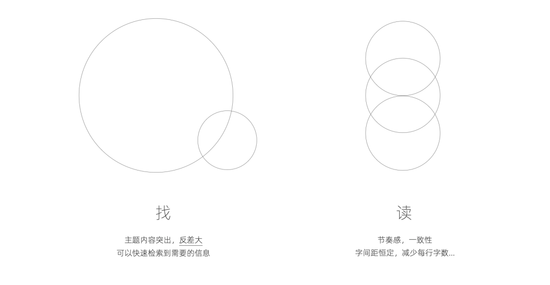 长文设计 · 找与读的研究 - 图2