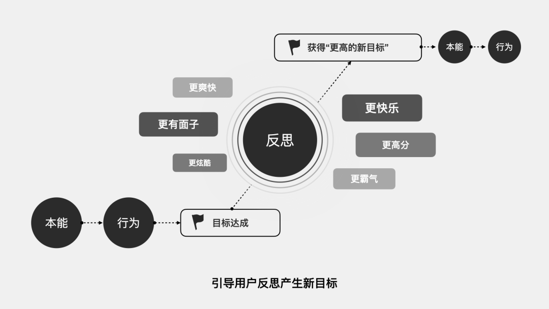 情绪魔法-游戏化设计助力直播互动 - 图22