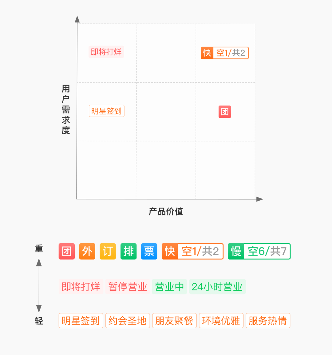 腾讯地图9.0检索设计总结 - 图11