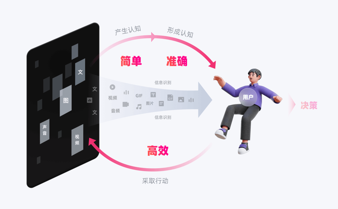 如何提升界面交互中的「信息识别」体验 - 图22