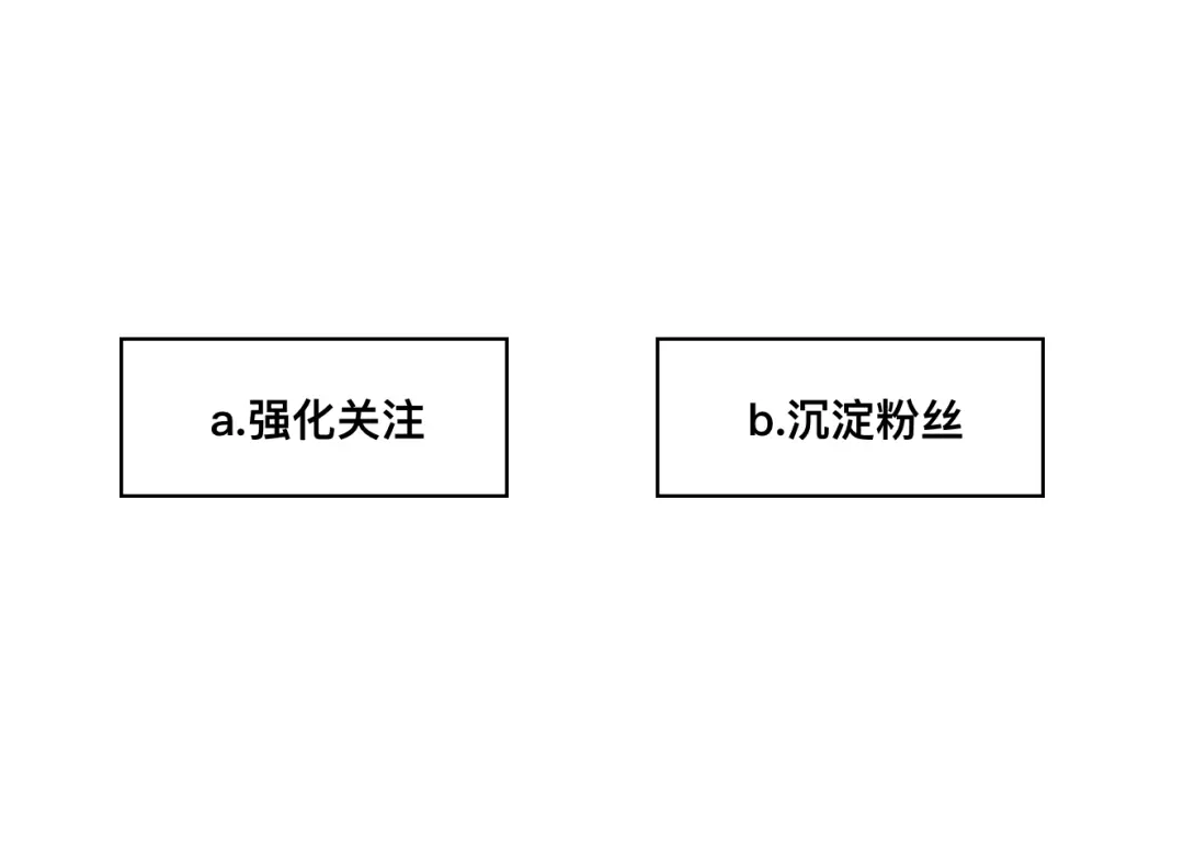 设计思考：个人主页和个人中心有什么区别？ | 人人都是产品经理 - 图16