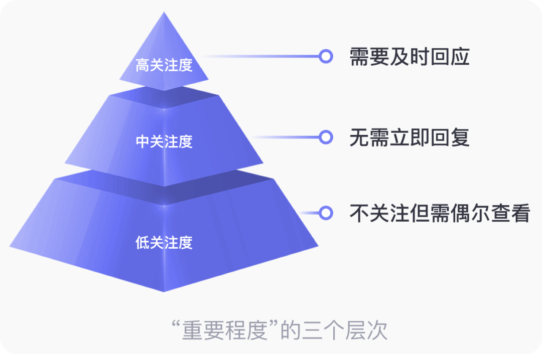 如何通过徽标数（红点）提升通知易用性？ - 图22