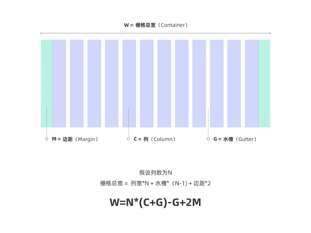 秩序之美（上）-浅析栅格系统 - 图16