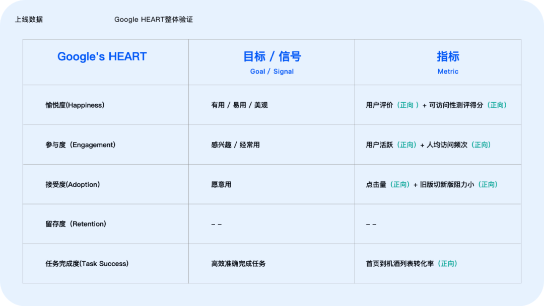 设计助力业务拓展：商旅APP9.0体验升级 - 图85