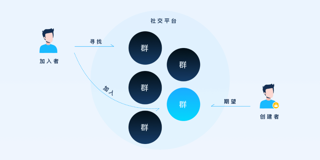 QQ群社交体验的魅力 - 图4