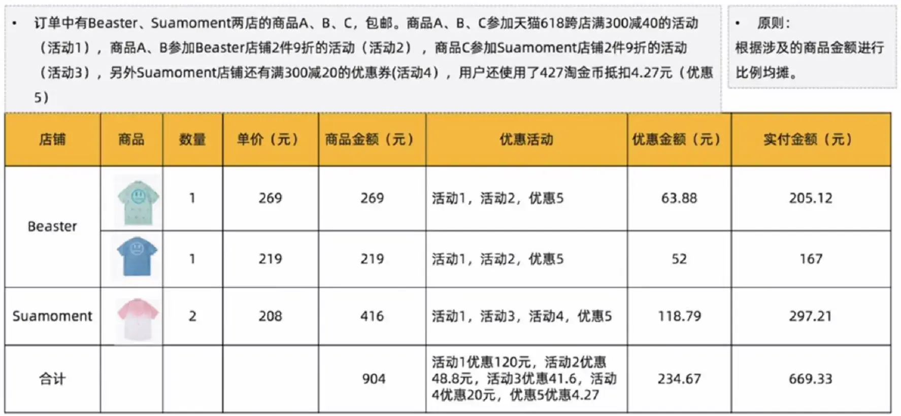 如何设计电商订单产品？ | 人人都是产品经理 - 图10