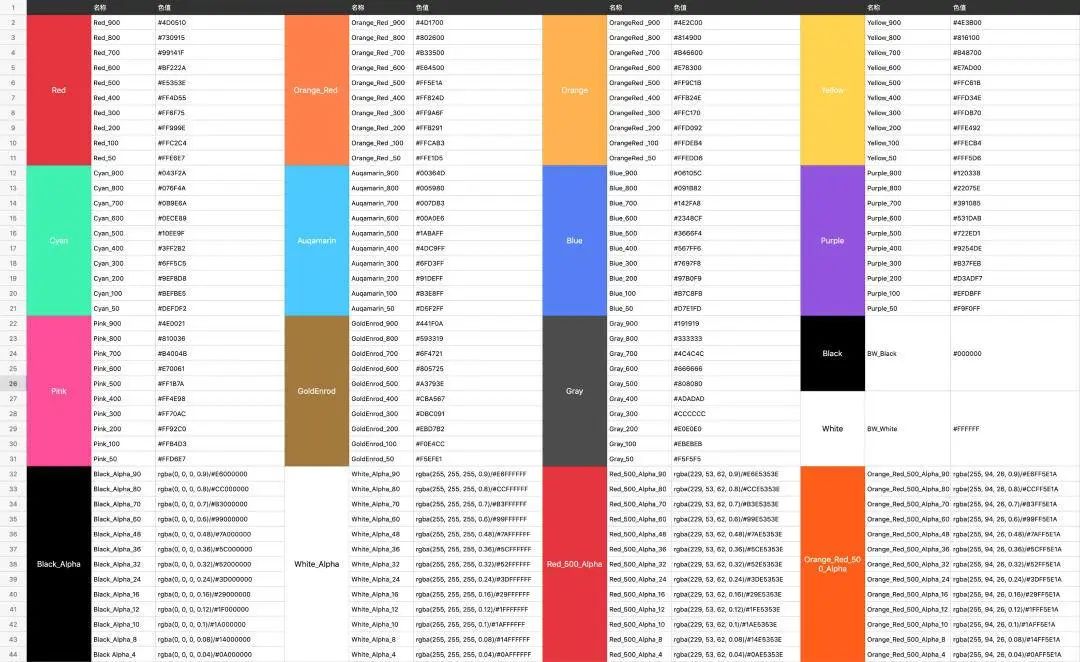 【Token】精细化场景下 Dark Mode 与主题皮肤的通用解决方案 - 图14