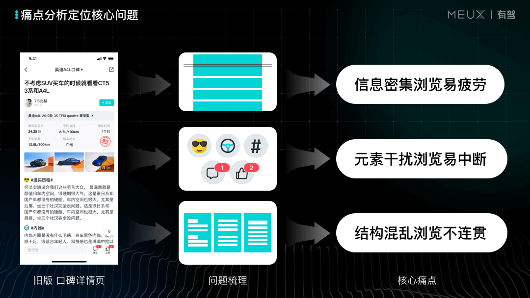 【阅读】建设舒适的浏览体验，设计可以做什么？ - 图4