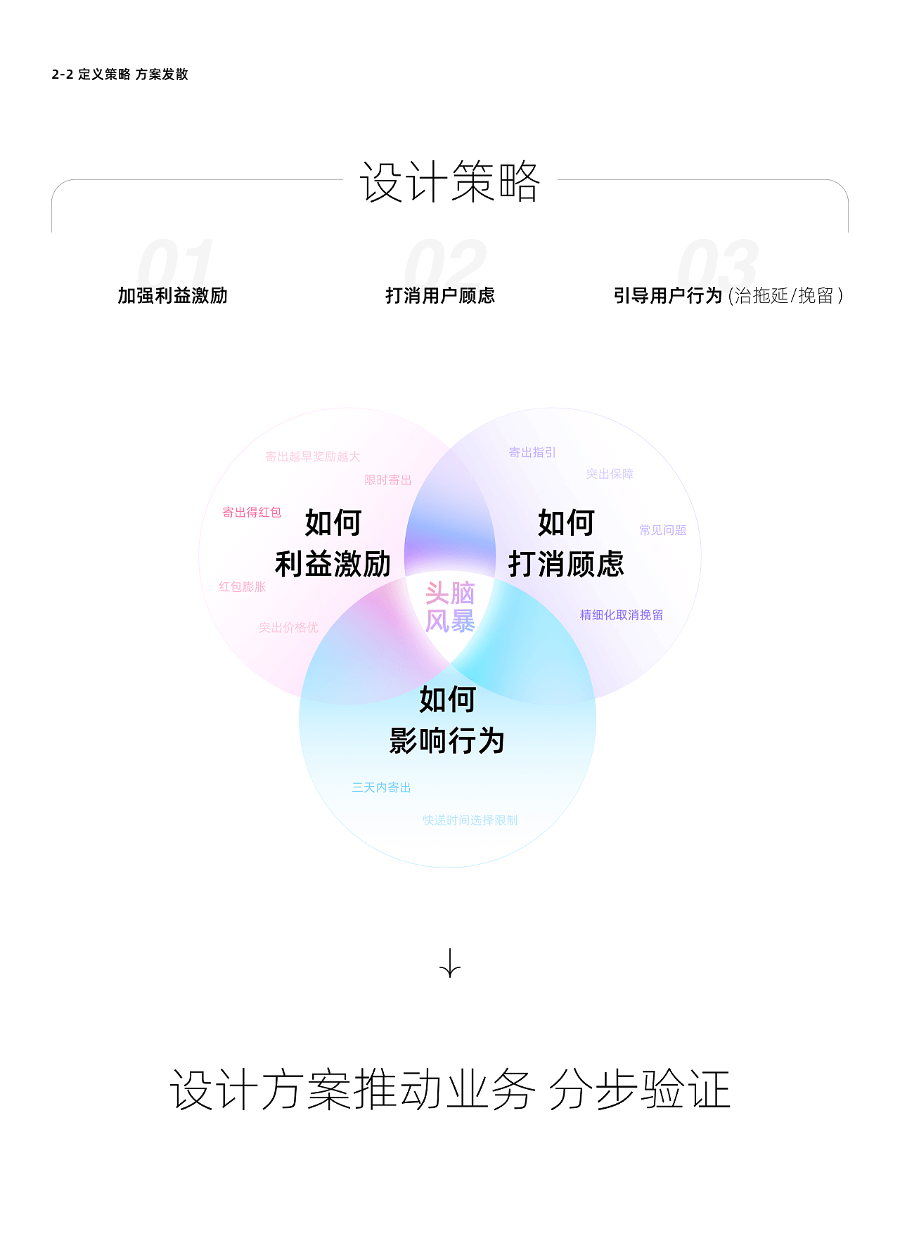 2021 | ZUXD-产品设计项目总结|转转深圳设计中心 - 原创作品 - 站酷 (ZCOOL) - 图12