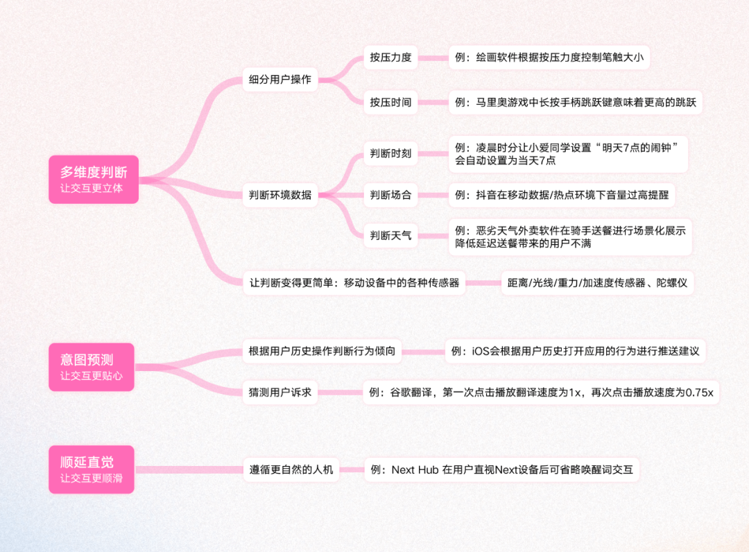 改进到革新 — 寻找创造性解决方案（上） - 图10