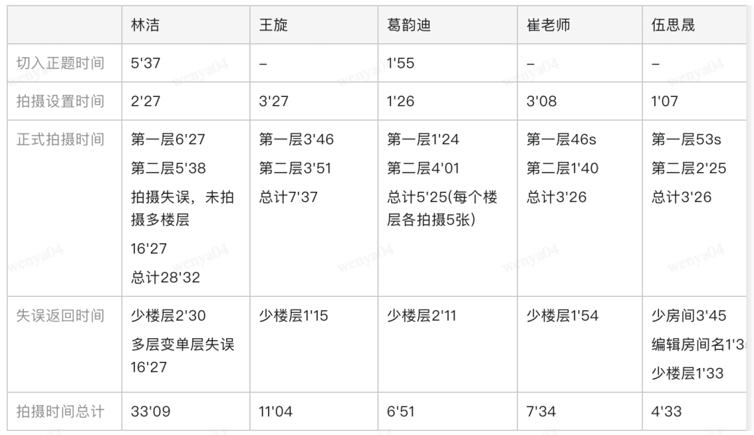 【容错】AI也会犯错嘛？｜产品容错设计指南 - 图13