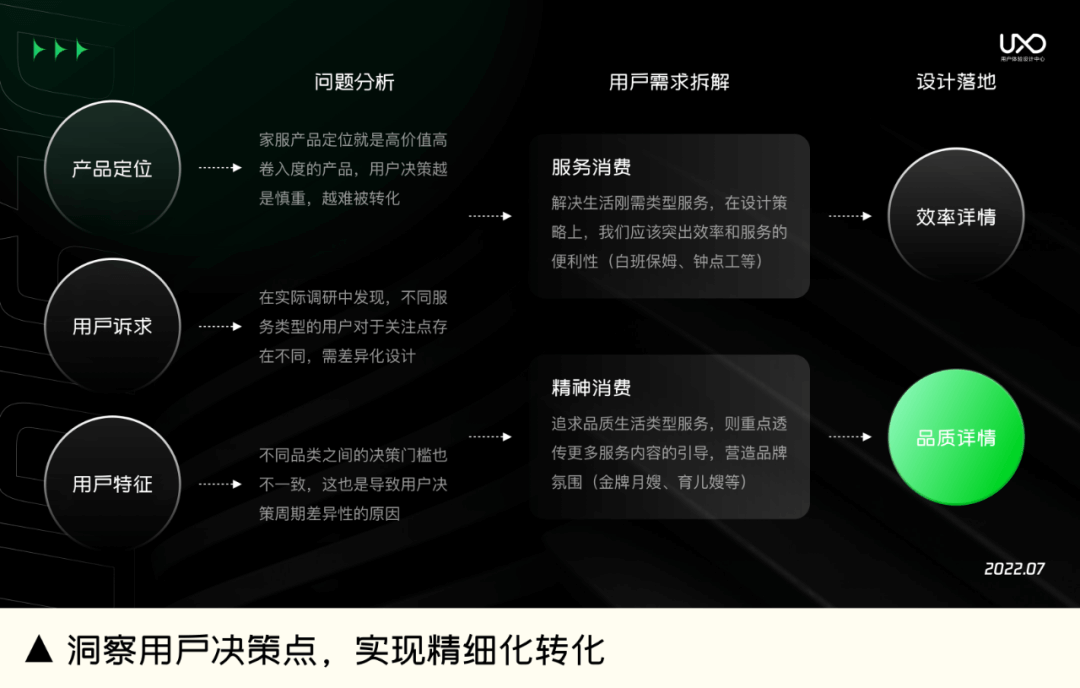 【转化】建立提升产品转化率的系统化思维 - 图17