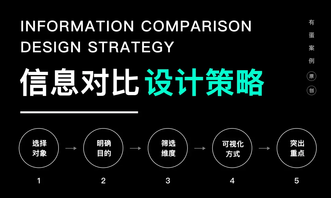 做产品后才知道：信息对比能高效提升用户转化率！ | 人人都是产品经理 - 图9