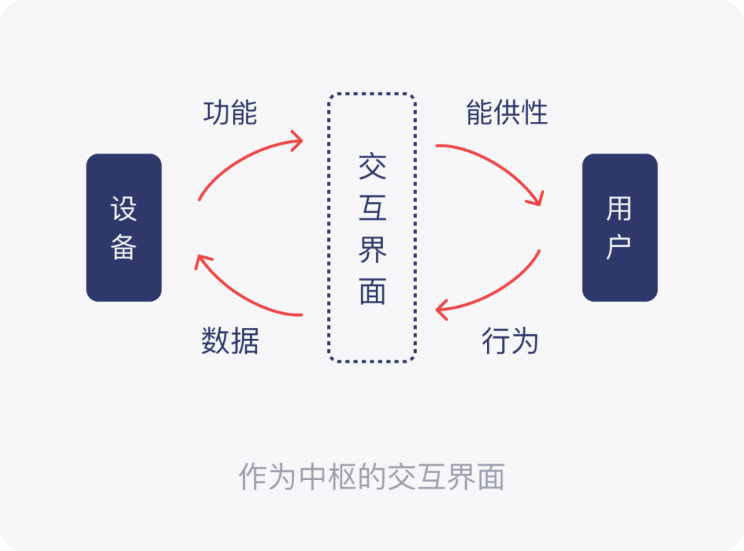 见微知著 —— PC/移动端交互小差异 - 图15