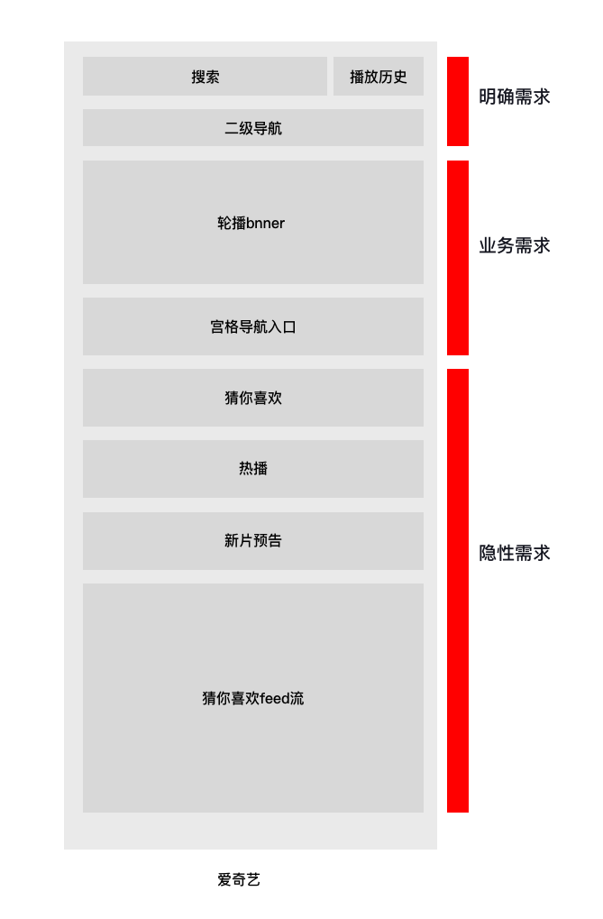 从爱奇艺和网飞首页流量分发设计，看中外产品差异 - 图2