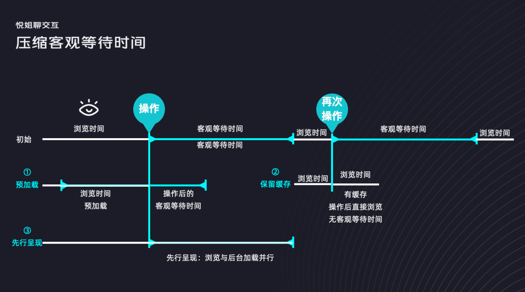 【减少等待】9大设计策略，让用户等待不焦虑！ - 图6