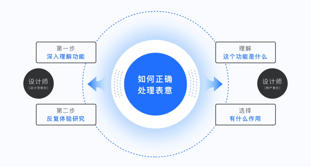 探索WPS 3000个图标设计背后的故事 - 图11