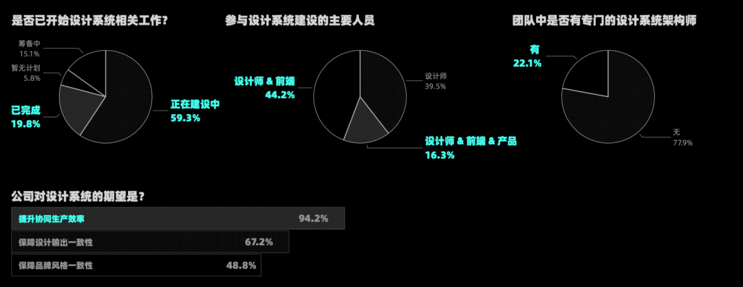 U享会｜我们为什么要做设计系统 - 图4