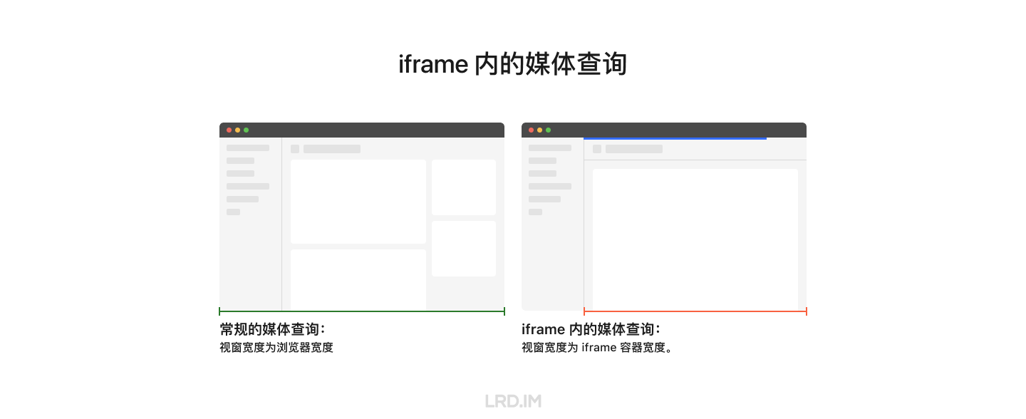 网页布局设计和适配（分享会文稿） · 李瑞东 LRD.IM - 图34