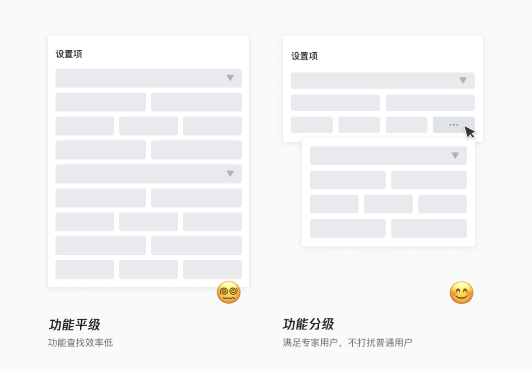 简约至上｜如何做产品的简化设计 - 图22