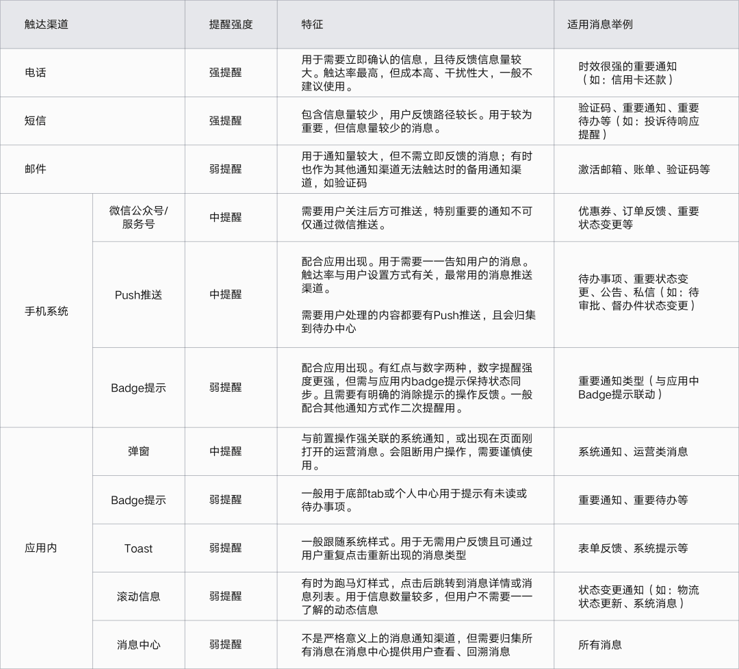 消息通知系统设计 - 图8