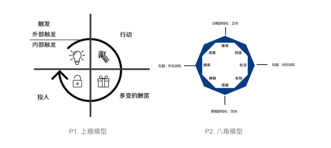 【游戏化】盲盒营销在互动增长中的设计与应用 - 图2