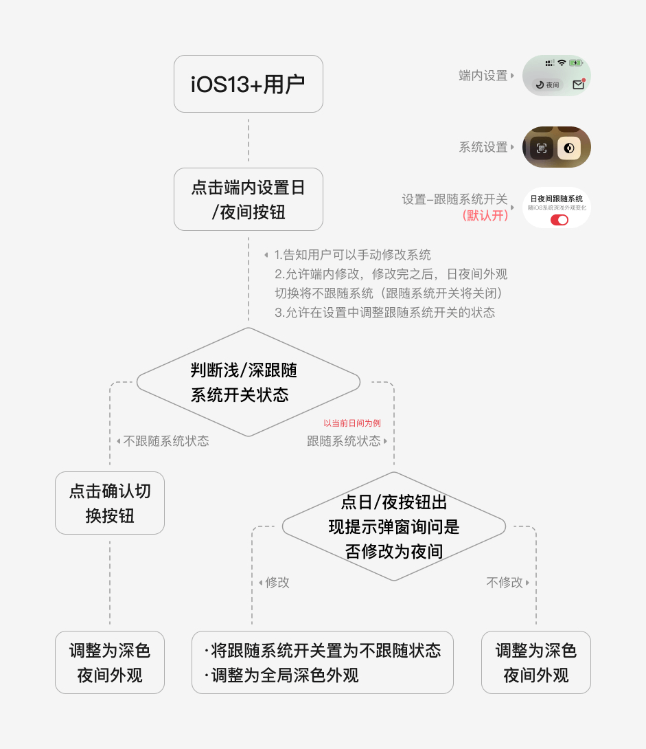 【Token】精细化场景下 Dark Mode 与主题皮肤的通用解决方案 - 图24