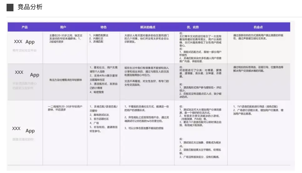 手把手教你撰写交互设计文档（保姆级教程） | 人人都是产品经理 - 图8