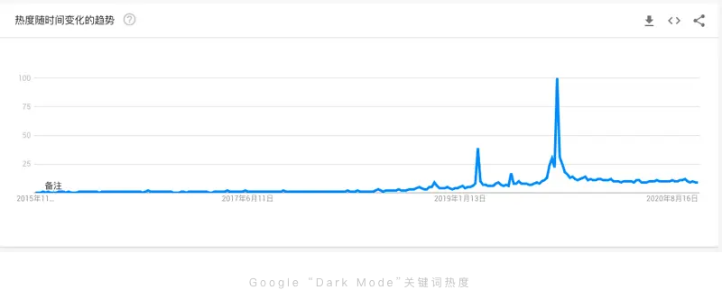 ISUX-深色模式：你说的黑是什么黑 | 人人都是产品经理 - 图13