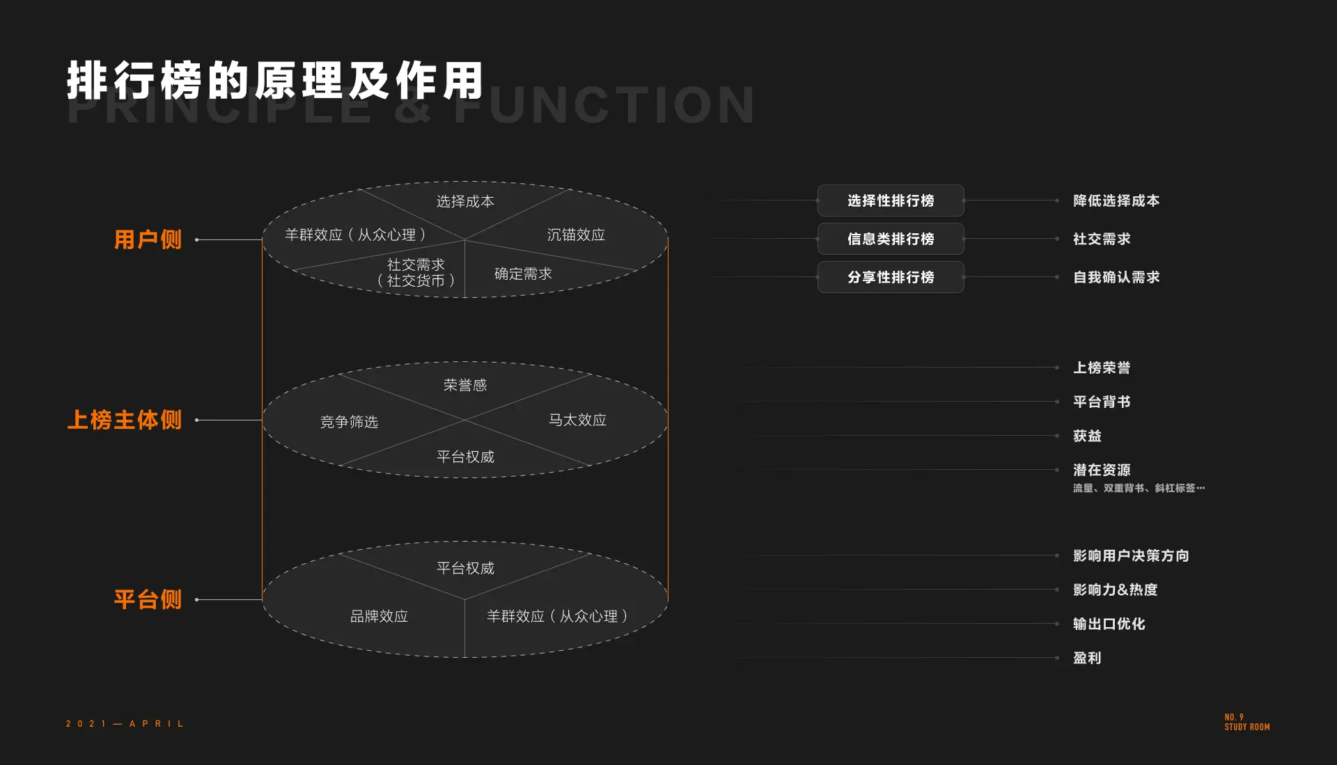 交互设计中排行榜设计详解 | 人人都是产品经理 - 图6