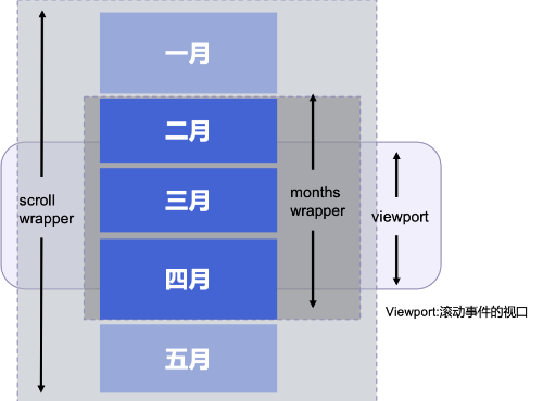 移动端日历组件设计与实现 - 图8