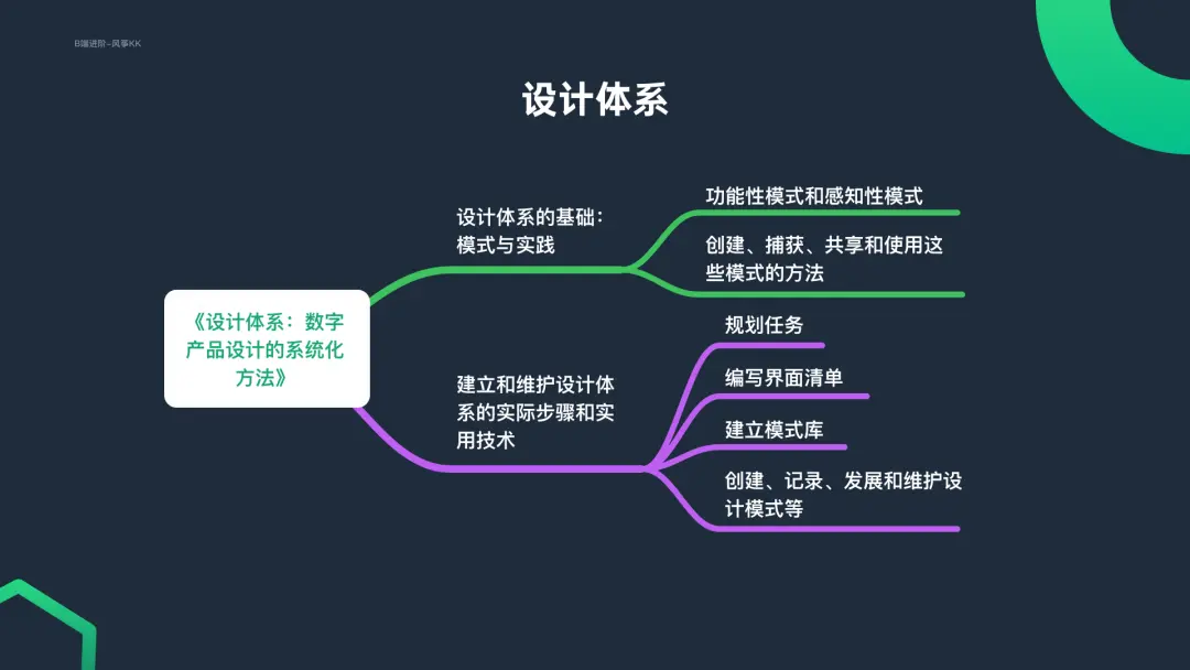 小团队有必要建立完善的设计体系吗？ | 人人都是产品经理 - 图5