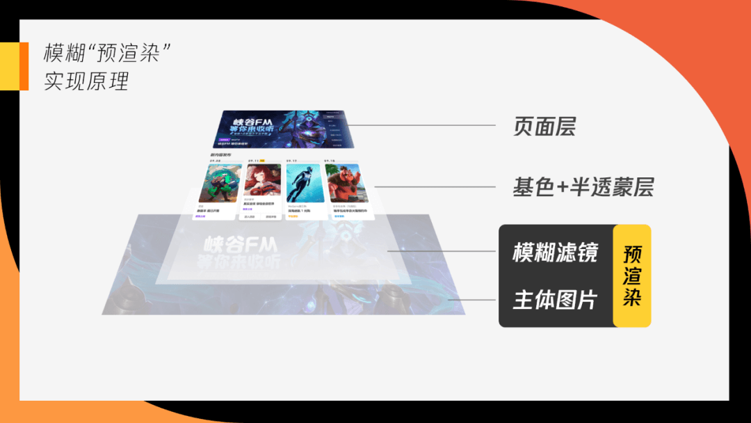 与游戏人同行 - WEGAME 2.0 视觉升级（UI篇） - 图24