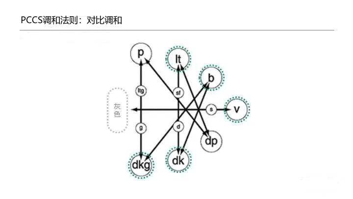 【知识面】色彩体系及其商业应用分析 - 图15