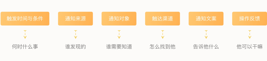 消息通知系统设计 - 图1