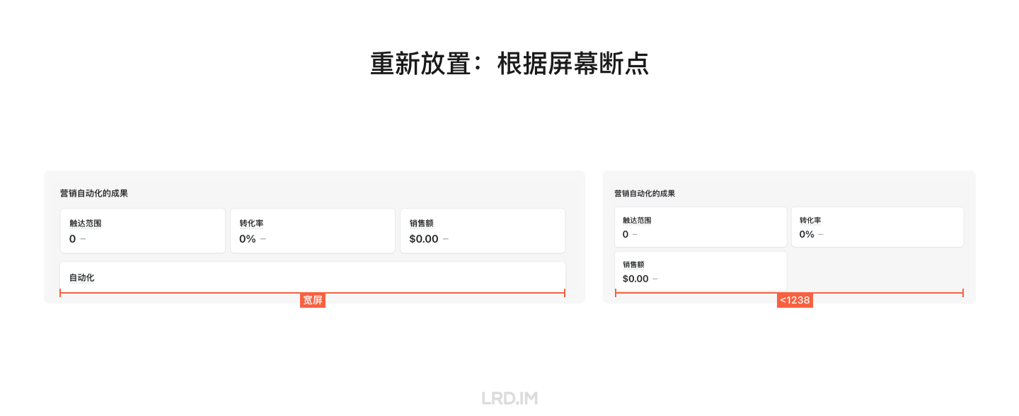 网页布局设计和适配（分享会文稿） · 李瑞东 LRD.IM - 图23