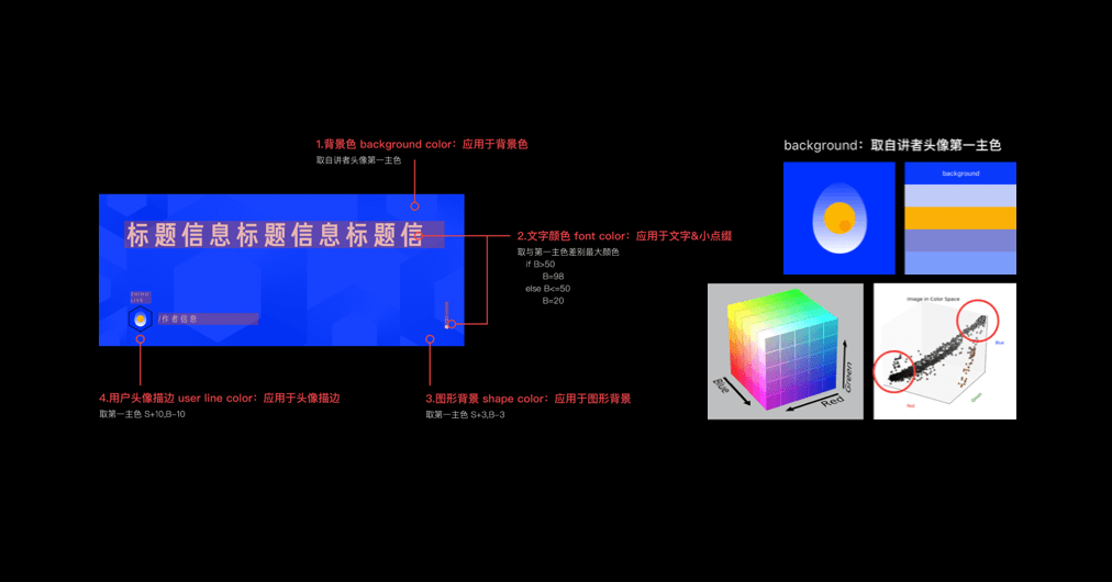 【深度好文】对话知乎-社区氛围专场（上） - 图20