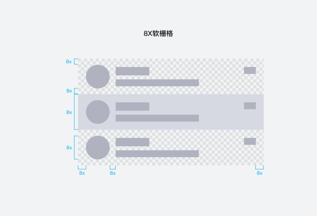 沟通本源 | QQ8.0有生机的设计 - 图8