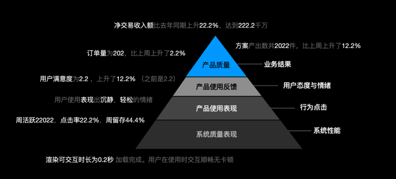 「精选32篇」酷家乐UED年度文章回顾 - 图29