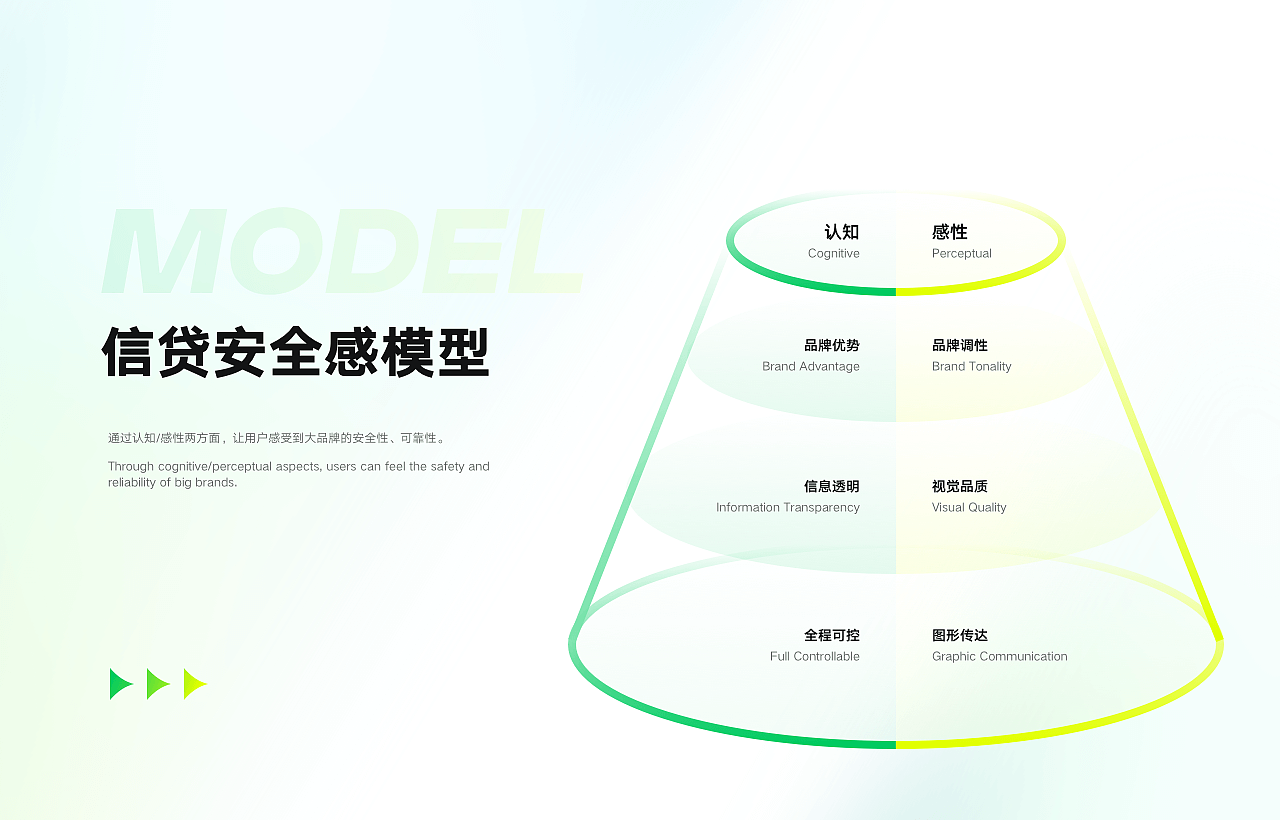 360数科设计团队 | 2021 Design Showreel|UI|APP界面|360数科设计团队 - 原创作品 - 站酷 (ZCOOL) - 图17