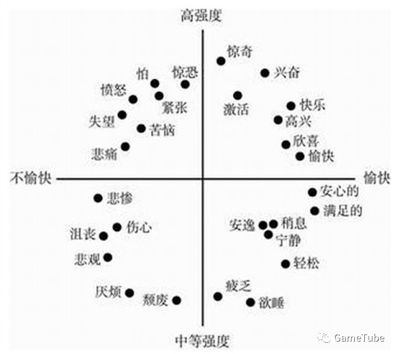 如何成为节奏大师——“体验设计”创意思考术 - 图10