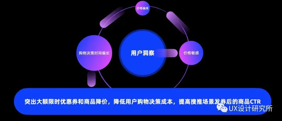 从设计师视角，解析设计做增长的通用方法 | 人人都是产品经理 - 图17