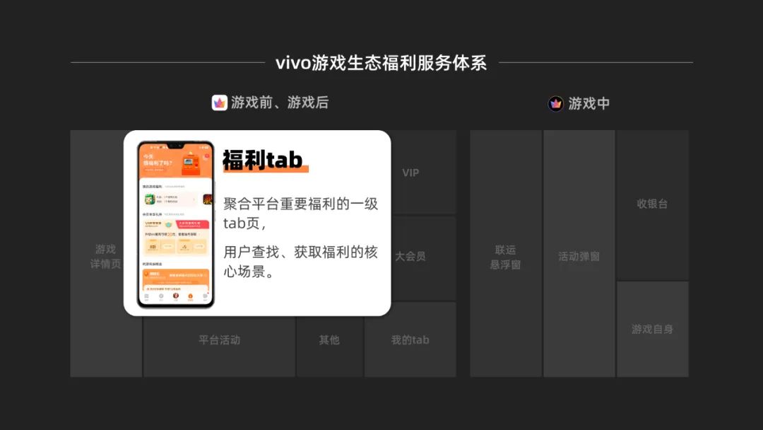 整合创新，体验升级 | vivo游戏中心福利页改版 - 图1