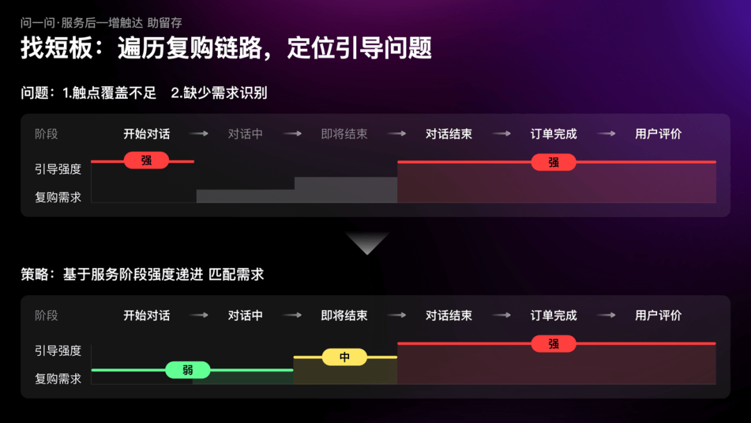 问一问咨询服务体验全链路升级背后的故事 - 图10