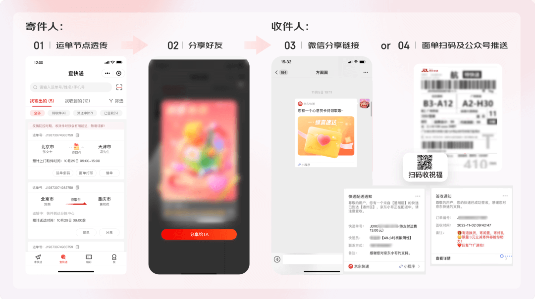 京东快递小程序惊喜速达服务设计复盘 - 图14