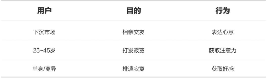 设计研究院Vol.1丨理性的搭建情感设计体系-直播礼物体系实战 - 图4