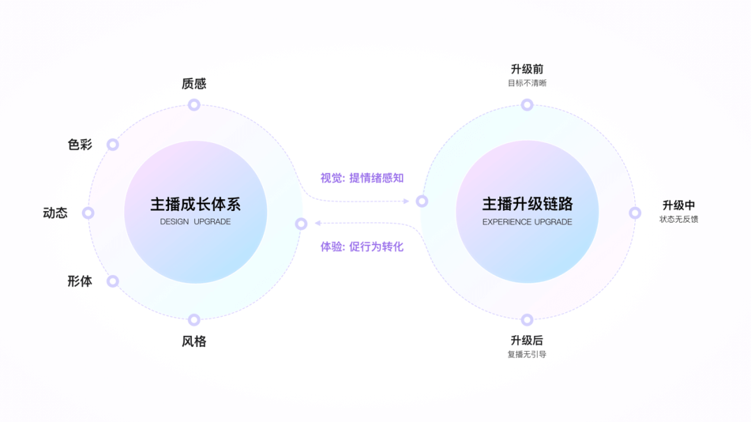 璀璨直播新篇章，百度主播成长体系升级 - 图1